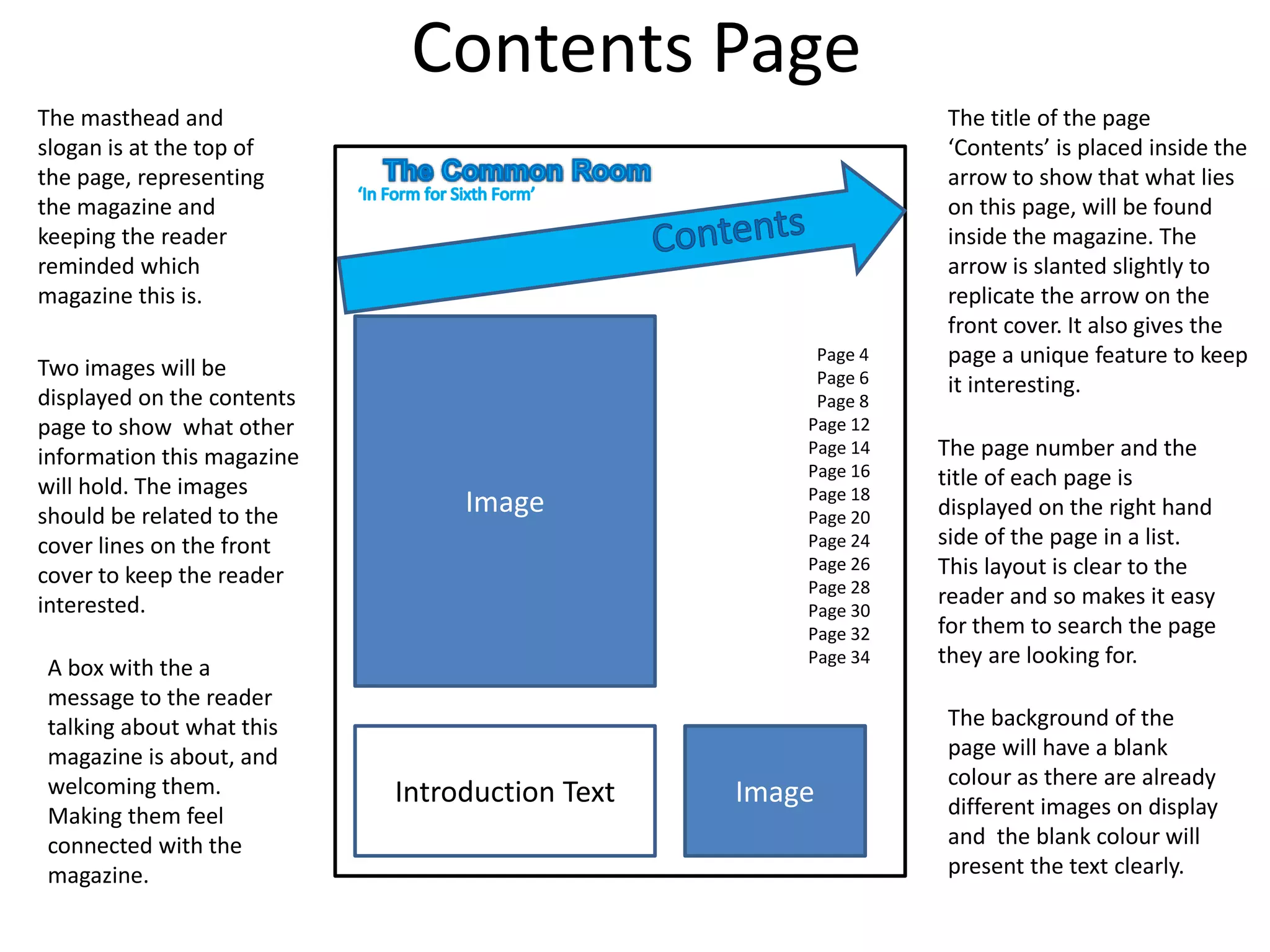 Contents Page 
Image 
Page 4 
Page 6 
Page 8 
Page 12 
Page 14 
Page 16 
Page 18 
Page 20 
Page 24 
Page 26 
Page 28 
Page 30 
Page 32 
Page 34 
Introduction Text 
The masthead and 
slogan is at the top of 
the page, representing 
the magazine and 
keeping the reader 
reminded which 
magazine this is. 
The title of the page 
‘Contents’ is placed inside the 
arrow to show that what lies 
on this page, will be found 
inside the magazine. The 
arrow is slanted slightly to 
replicate the arrow on the 
front cover. It also gives the 
page a unique feature to keep 
it interesting. 
The page number and the 
title of each page is 
displayed on the right hand 
side of the page in a list. 
This layout is clear to the 
reader and so makes it easy 
for them to search the page 
they are looking for. 
Two images will be 
displayed on the contents 
page to show what other 
information this magazine 
will hold. The images 
should be related to the 
cover lines on the front 
cover to keep the reader 
interested. 
A box with the a 
message to the reader 
talking about what this 
magazine is about, and 
welcoming them. 
Making them feel 
connected with the 
magazine. 
The background of the 
page will have a blank 
colour as there are already 
different images on display 
and the blank colour will 
present the text clearly. 
Image 
