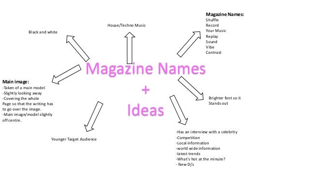 Magazine Name And Ideas Presentation magazine-name-and-ideas-presentation