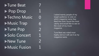 Tune Beat
 Pop Drop
Techno Music
Music Trap
Tune Pop
Solo Concert
New Tune
Music Fusion
I asked twenty people of my
target audience, to vote on
which magazine name they
liked the most, found the most
catchy and would like to see on
the cover of my music
magazine.
Tune Beat was voted most
highly and so I will use it as my
magazine name.
7
6
1
0
2
1
2
1
 