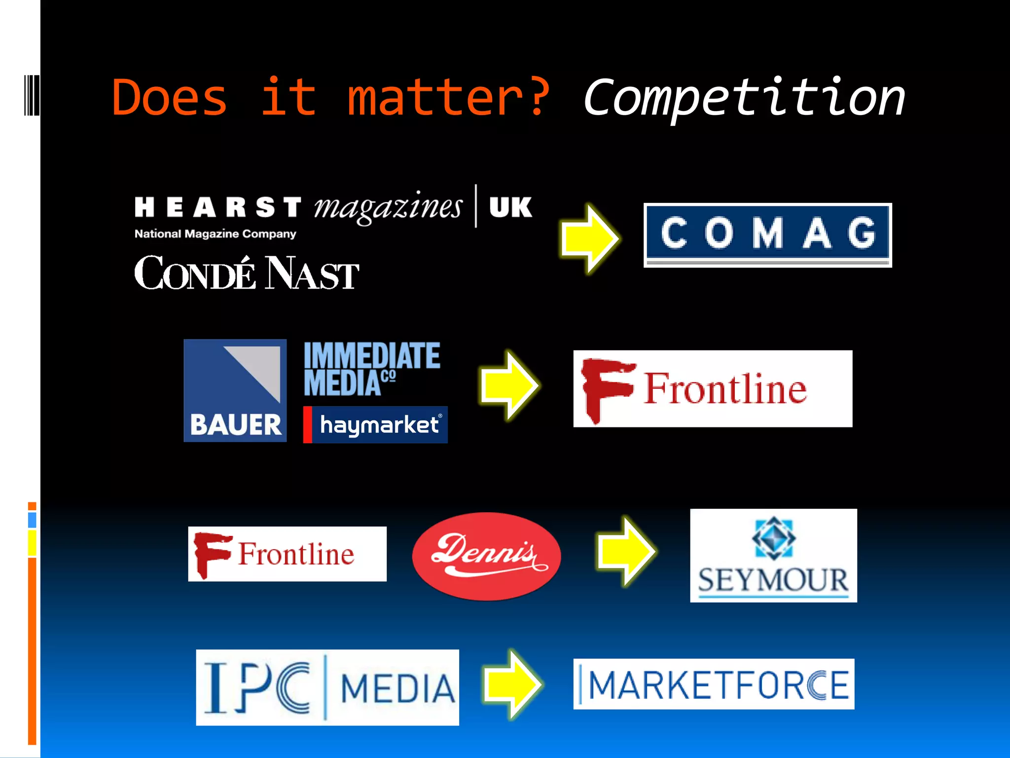 Does it matter? Competition
 