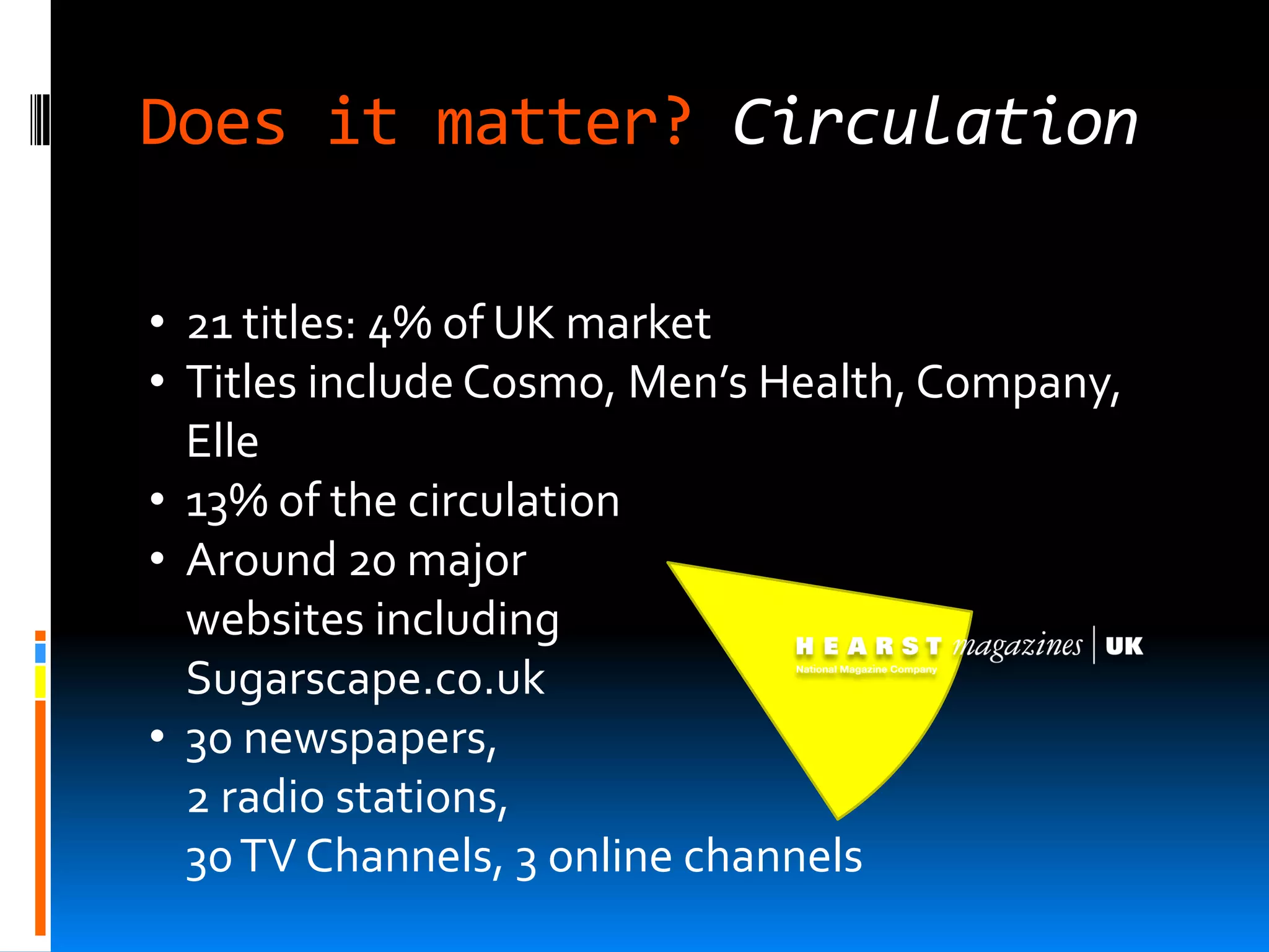 Does it matter? Circulation

• 21 titles: 4% of UK market
• Titles include Cosmo, Men’s Health, Company,
  Elle
• 13% of the circulation
• Around 20 major
  websites including
  Sugarscape.co.uk
• 30 newspapers,
  2 radio stations,
  30 TV Channels, 3 online channels
 