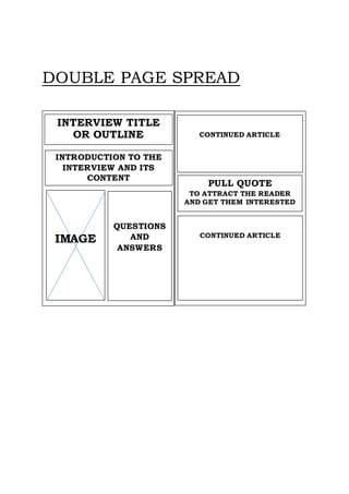 DOUBLE PAGE SPREAD
IMAGE
INTERVIEW TITLE
OR OUTLINE
INTRODUCTION TO THE
INTERVIEW AND ITS
CONTENT
QUESTIONS
AND
ANSWERS
PULL QUOTE
TO ATTRACT THE READER
AND GET THEM INTERESTED
CONTINUED ARTICLE
CONTINUED ARTICLE
 