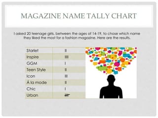 MAGAZINE NAME TALLY CHART
Starlet II
Inspire IIII
GGM I
Teen Style II
Icon III
Á la mode II
Chic I
Urban IIII
I asked 20 teenage girls, between the ages of 14-19, to chose which name
they liked the most for a fashion magazine. Here are the results.
 