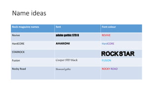 Name ideas
Rock magazine names font Font colour
Revive adobe gothic STD B REVIVE
HardCORE AHARONI HardCORE
STARROCK
Fusion Cooper STD black FUSION
Rocky Road Showcard gothic ROCKY ROAD
 
