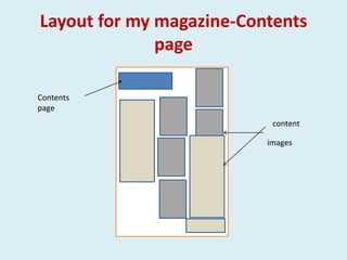 Layout for my magazine-Contents
              page

Contents
page
                           content

                          images
 