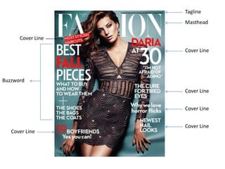 Cover Line Examples Magazine presentation (3) | PPTX