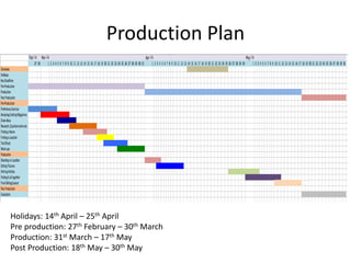 Production Plan
Holidays: 14th April – 25th April
Pre production: 27th February – 30th March
Production: 31st March – 17th May
Post Production: 18th May – 30th May
 
