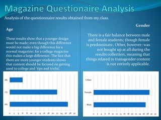 Analysis of the questionnaire results obtained from my class.
Age
These results show that a younger design
must be made; even though this difference
would not make a big difference for a
normal magazine; for a college magazine
this makes a large difference. The fact that
there are more younger students shows
that content should be focused on getting
used to college and ‘tips and tricks’.
Gender
There is a fair balance between male
and female students; though female
is predominant. Other, however; was
not bought up at all during the
results collection, meaning that
things related to transgender content
is not entirely applicable.
0 2 4 6 8 10 12 14 16 18 20 22 24 26 28 30 32
Male
Female
Other
0 2 4 6 8 10 12 14 16 18 20 22 24 26 28 30
16y
17y
18y
 