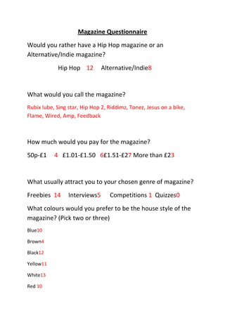 Magazine Questionnaire
Would you rather have a Hip Hop magazine or an
Alternative/Indie magazine?
            Hip Hop 12         Alternative/Indie8


What would you call the magazine?
Rubix lube, Sing star, Hip Hop 2, Riddimz, Tonez, Jesus on a bike,
Flame, Wired, Amp, Feedback



How much would you pay for the magazine?
50p-£1     4 £1.01-£1.50 6£1.51-£27 More than £23


What usually attract you to your chosen genre of magazine?
Freebies 14      Interviews5      Competitions 1 Quizzes0
What colours would you prefer to be the house style of the
magazine? (Pick two or three)
Blue10

Brown4

Black12

Yellow11

White13

Red 10
 