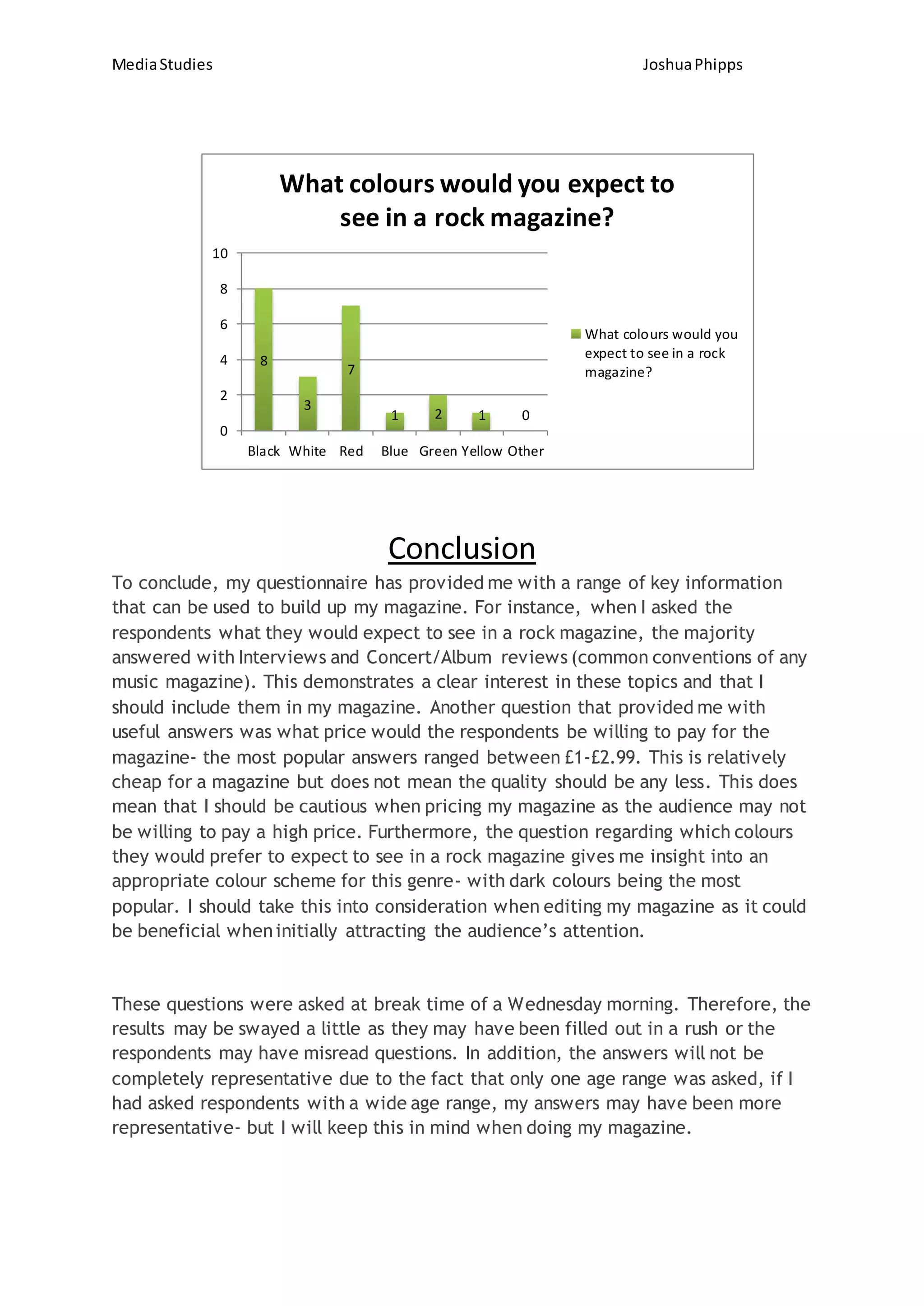 MediaStudies JoshuaPhipps
Conclusion
To conclude, my questionnaire has provided me with a range of key information
that can be used to build up my magazine. For instance, when I asked the
respondents what they would expect to see in a rock magazine, the majority
answered with Interviews and Concert/Album reviews (common conventions of any
music magazine). This demonstrates a clear interest in these topics and that I
should include them in my magazine. Another question that provided me with
useful answers was what price would the respondents be willing to pay for the
magazine- the most popular answers ranged between £1-£2.99. This is relatively
cheap for a magazine but does not mean the quality should be any less. This does
mean that I should be cautious when pricing my magazine as the audience may not
be willing to pay a high price. Furthermore, the question regarding which colours
they would prefer to expect to see in a rock magazine gives me insight into an
appropriate colour scheme for this genre- with dark colours being the most
popular. I should take this into consideration when editing my magazine as it could
be beneficial wheninitially attracting the audience’s attention.
These questions were asked at break time of a Wednesday morning. Therefore, the
results may be swayed a little as they may have been filled out in a rush or the
respondents may have misread questions. In addition, the answers will not be
completely representative due to the fact that only one age range was asked, if I
had asked respondents with a wide age range, my answers may have been more
representative- but I will keep this in mind when doing my magazine.
8
3
7
1 2 1 0
Black White Red Blue Green Yellow Other
0
2
4
6
8
10
What colours would you expect to
see in a rock magazine?
What colours would you
expect to see in a rock
magazine?
 