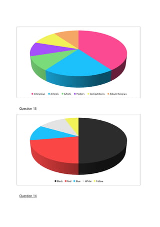Question 13
Question 14
Interviews Articles Artists Posters Competitions Album Reviews
Black Red Blue White Yellow
 