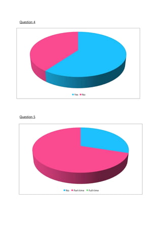 Question 4
Question 5
No Part-time Full-time
Yes No
 