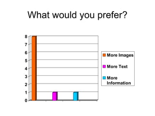 What would you prefer?
0
1
2
3
4
5
6
7
8
More Images
More Text
More
Information
 