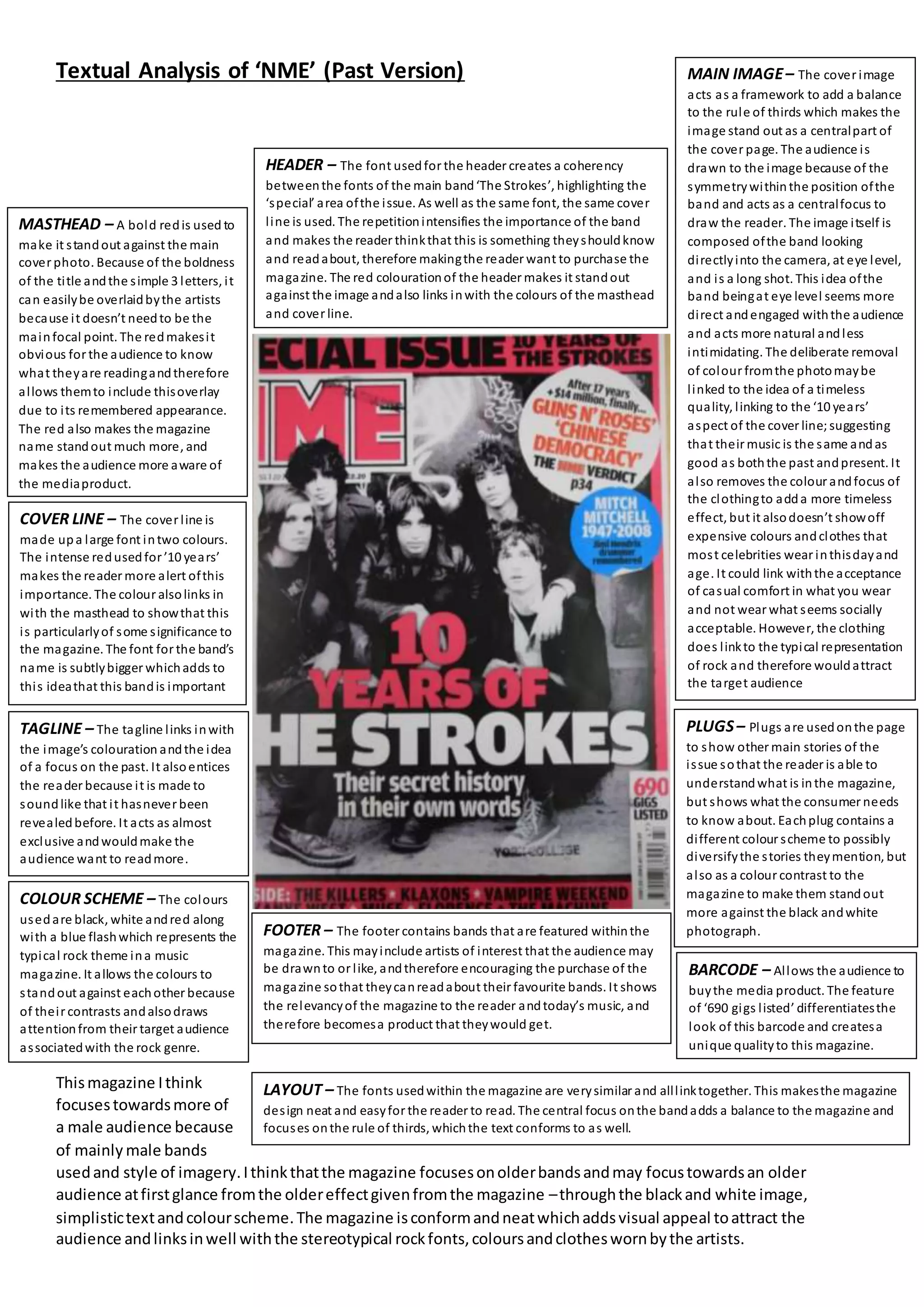 Textual Analysis of ‘NME’ (Past Version)
Thismagazine Ithink
focusestowardsmore of
a male audience because
of mainly male bands
usedand style of imagery.Ithinkthatthe magazine focusesonolderbandsandmay focustowardsan older
audience atfirstglance fromthe oldereffectgivenfromthe magazine –throughthe blackand white image,
simplistictextandcolourscheme.The magazine isconformandneatwhichaddsvisual appeal toattract the
audience andlinksinwell withthe stereotypical rockfonts,coloursandclotheswornbythe artists.
HEADER – The font usedfor the header creates a coherency
betweenthe fonts of the main band‘The Strokes’, highlighting the
‘special’ area ofthe issue. As well as the same font, the same cover
line is used. The repetitionintensifies the importance of the band
and makes the reader thinkthat this is something theyshouldknow
and readabout, therefore makingthe reader want to purchase the
magazine. The red colourationof the header makes it standout
against the image andalso links inwith the colours of the masthead
and cover line.
FOOTER – The footer contains bands that are featured withinthe
magazine. This mayinclude artists of interest that the audience may
be drawnto or like, andtherefore encouraging the purchase of the
magazine sothat theycanreadabout their favourite bands. It shows
the relevancyof the magazine to the reader andtoday’s music, and
therefore becomesa product that theywould get.
MASTHEAD – A bold redis used to
make it standout against the main
cover photo. Because of the boldness
of the title andthe simple 3 letters, it
can easilybe overlaidbythe artists
because it doesn’t needto be the
mainfocal point. The redmakesit
obvious for the audience to know
what theyare readingandtherefore
allows themto include thisoverlay
due to its remembered appearance.
The red also makes the magazine
name standout much more, and
makes the audience more aware of
the mediaproduct.
MAIN IMAGE– The cover image
acts as a framework to add a balance
to the rule of thirds which makes the
image stand out as a centralpart of
the cover page. The audience is
drawn to the image because of the
symmetrywithinthe position ofthe
band and acts as a centralfocus to
draw the reader. The image itself is
composed ofthe band looking
directlyinto the camera, at eye level,
and is a long shot. This idea ofthe
band beingat eye level seems more
direct andengaged withthe audience
and acts more natural andless
intimidating. The deliberate removal
of colour fromthe photomaybe
linked to the idea of a timeless
quality, linking to the ‘10 years’
aspect of the cover line; suggesting
that their music is the same andas
good as boththe past andpresent. It
also removes the colour andfocus of
the clothingto adda more timeless
effect, but it alsodoesn’t showoff
expensive colours andclothes that
most celebrities wear inthisdayand
age. It could link withthe acceptance
of casual comfort in what you wear
and not wear what seems socially
acceptable. However, the clothing
does linkto the typical representation
of rock and therefore wouldattract
the target audience
BARCODE – Allows the audience to
buythe media product. The feature
of ‘690 gigs listed’ differentiatesthe
look of this barcode and createsa
unique qualityto this magazine.
COVER LINE – The cover line is
made upa large font intwo colours.
The intense redusedfor ’10 years’
makes the reader more alert ofthis
importance. The colour alsolinks in
with the masthead to showthat this
is particularlyof some significance to
the magazine. The font for the band’s
name is subtlybigger whichadds to
this ideathat this bandis important
and needs to be readabout. It also
woulddraw in a reader whohas an
interest I the bandandtherefore
makes them more likelyto buythis
magazine.
PLUGS– Plugs are usedonthe page
to show other main stories of the
issue sothat the reader is able to
understandwhat is inthe magazine,
but shows what the consumer needs
to know about. Eachplug contains a
different colour scheme to possibly
diversifythe stories theymention, but
also as a colour contrast to the
magazine to make them standout
more against the black andwhite
photograph.
TAGLINE – The tagline links inwith
the image’s colouration andthe idea
of a focus on the past. It alsoentices
the reader because it is made to
soundlike that it hasnever been
revealedbefore. It acts as almost
exclusive andwouldmake the
audience want to readmore.
COLOUR SCHEME – The colours
usedare black, white andred along
with a blue flashwhich represents the
typical rock theme ina music
magazine. It allows the colours to
standout against eachother because
of their contrasts andalsodraws
attentionfrom their target audience
associatedwith the rock genre.
LAYOUT – The fonts usedwithin the magazine are verysimilar and alllinktogether. This makesthe magazine
design neat and easyfor the reader to read. The central focus onthe bandadds a balance to the magazine and
focuses onthe rule of thirds, whichthe text conforms to as well.
 