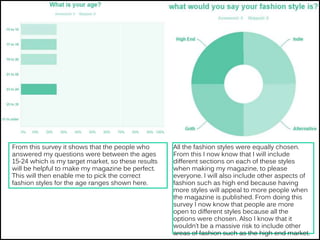 From this survey it shows that the people who
answered my questions were between the ages
15-24 which is my target market, so these results
will be helpful to make my magazine be perfect.
This will then enable me to pick the correct
fashion styles for the age ranges shown here.
All the fashion styles were equally chosen.
From this I now know that I will include
different sections on each of these styles
when making my magazine, to please
everyone. I will also include other aspects of
fashion such as high end because having
more styles will appeal to more people when
the magazine is published. From doing this
survey I now know that people are more
open to different styles because all the
options were chosen. Also I know that it
wouldn’t be a massive risk to include other
areas of fashion such as the high end market.
 