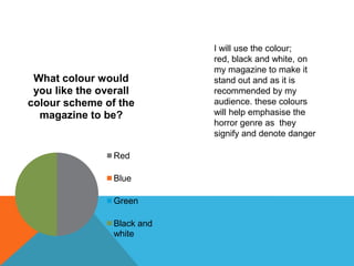 I will use the colour;
                            red, black and white, on
                            my magazine to make it
 What colour would          stand out and as it is
 you like the overall       recommended by my
colour scheme of the        audience. these colours
  magazine to be?           will help emphasise the
                            horror genre as they
                            signify and denote danger

                Red

                Blue

                Green

                Black and
                white
 