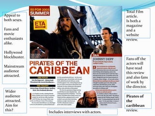 Total Film
article.
Is both a
magazine
and a
website
review.
Fans off the
actors will
have read
this review
and also fans
of work by
the director.
Appeal to
both sexes.
Fans and
movie
enthusiasts
alike.
Hollywood
blockbuster.
Mainstream
audience
attracted.
Wider
audience
attracted.
Aim for
this?
Includes interviews with actors.
Pirates of
the
caribbean
review.
 
