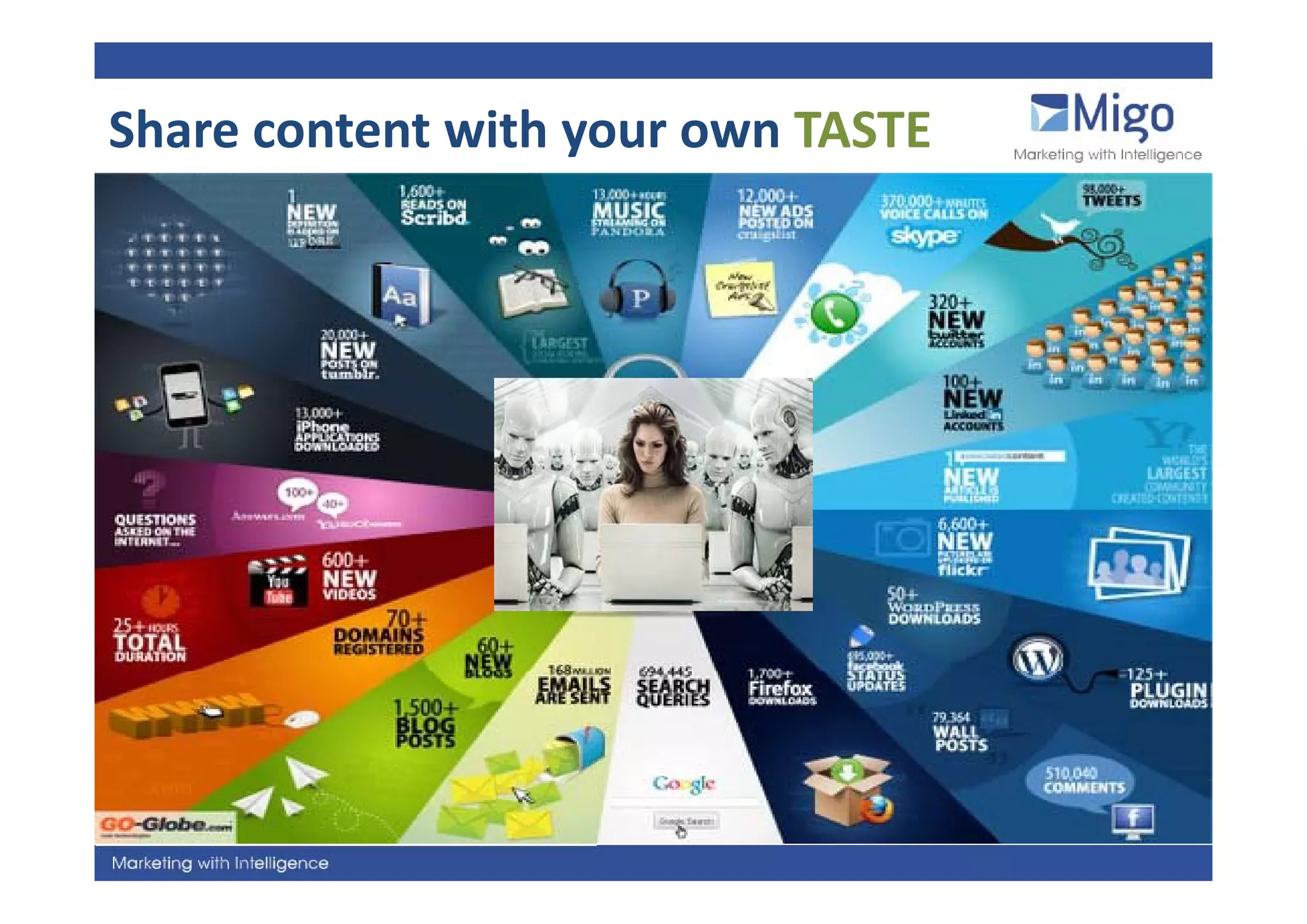 S a e co te t t you o
Share content with your own TASTE
                              S
 