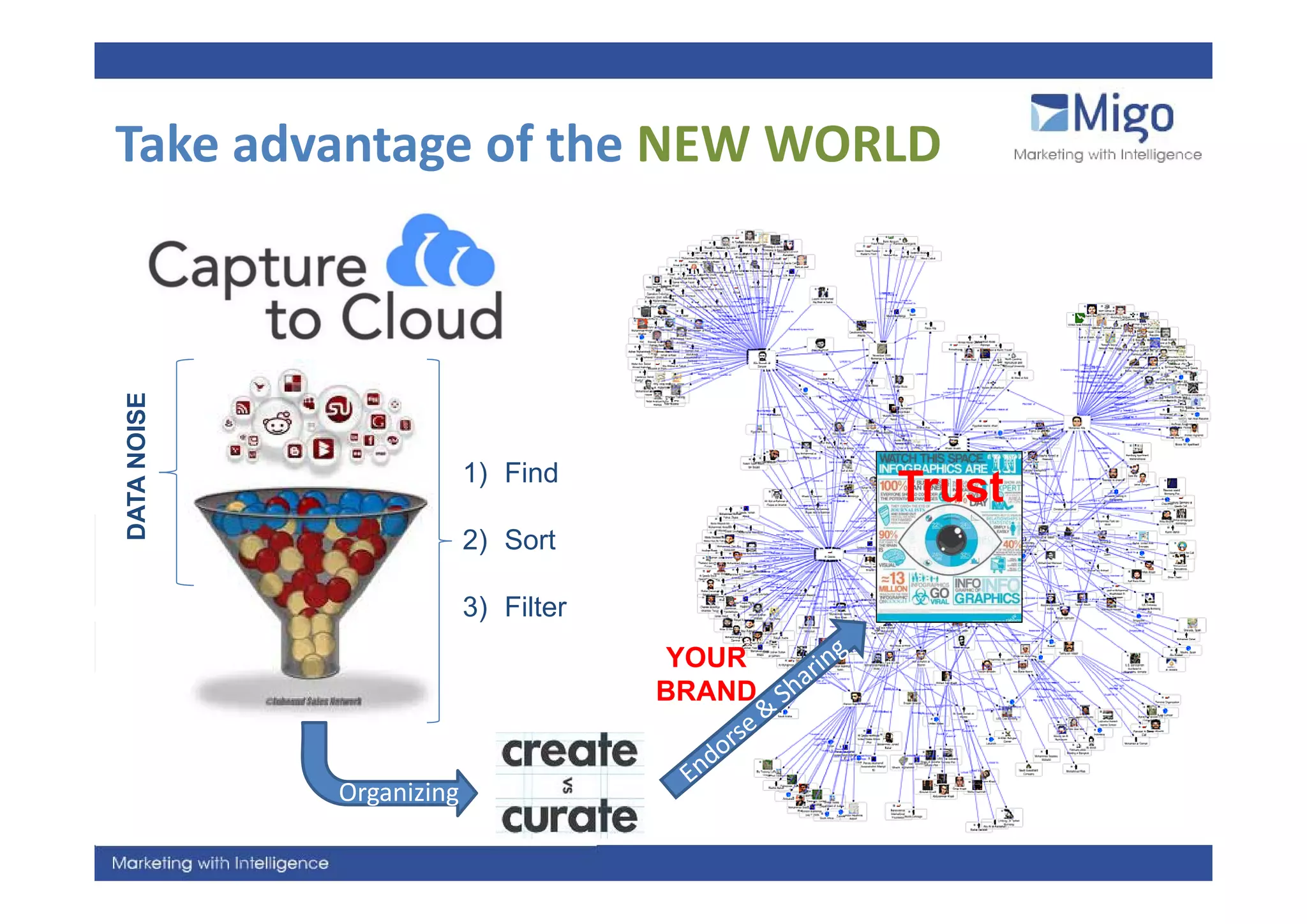 Take advantage of the NEW WORLD
Take advantage of the NEW WORLD
DATA NOISE
     N




                          1) Find
                                              Trust
                          2) Sort

                          3) Filter
                                       YOUR
                                      BRAND


             Organizing
 