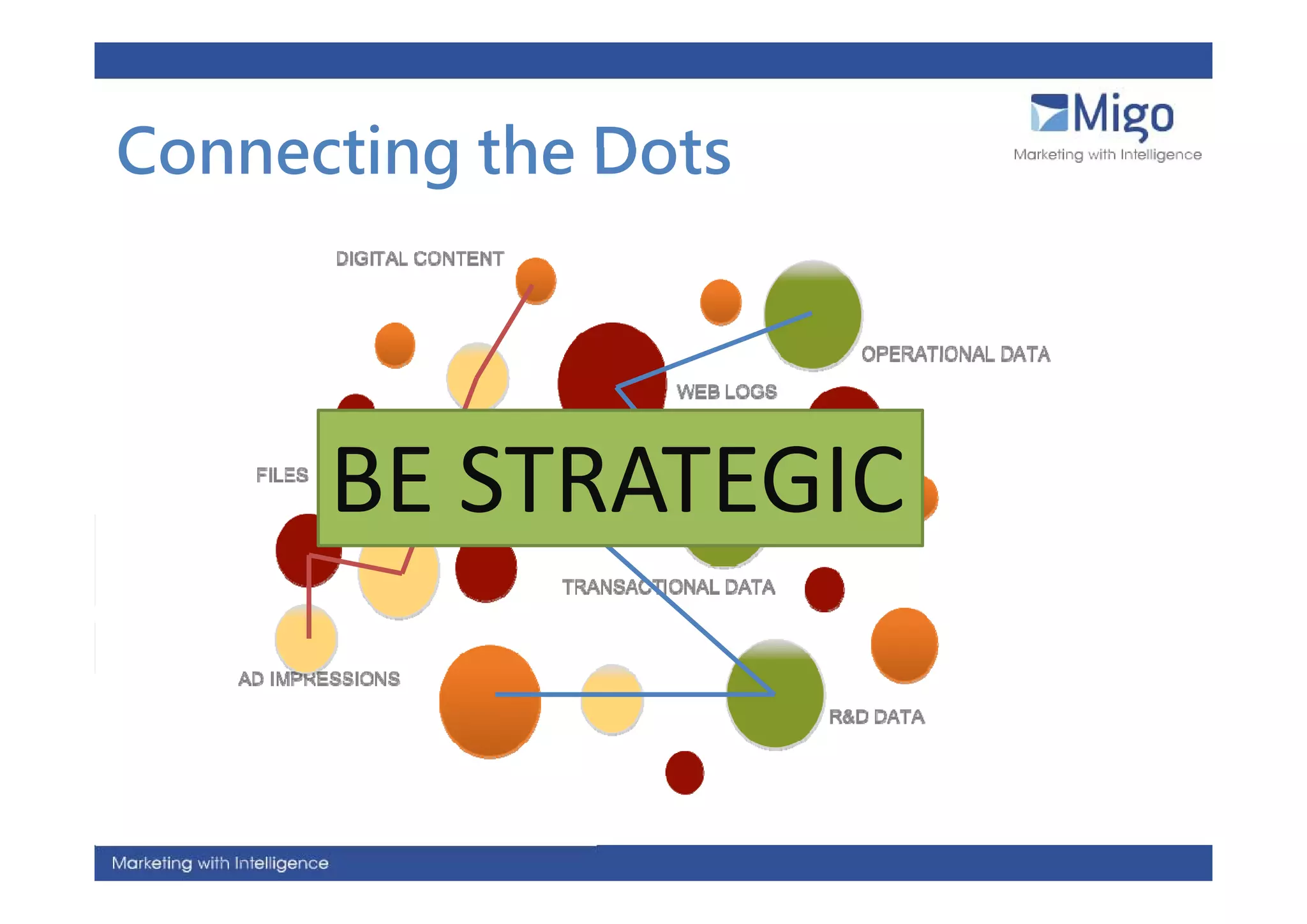 Connecting the Dots




      BE STRATEGIC
      BE STRATEGIC
 