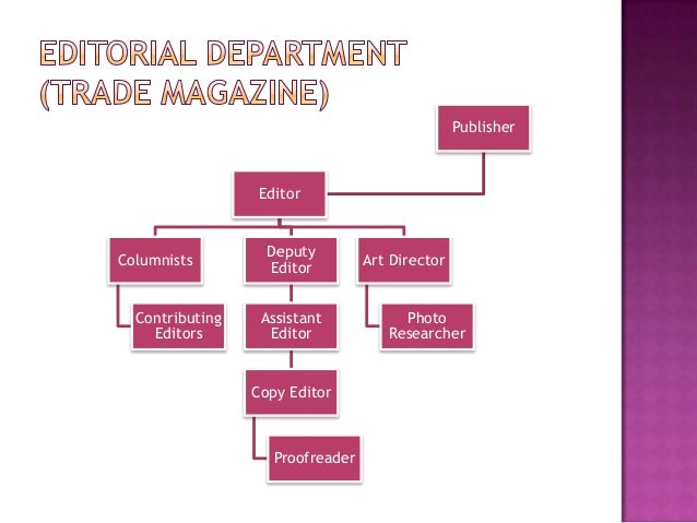 Magazine Organizational Chart