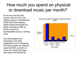 How much you spend on physical or download music per month?  As we can see from this column chart (in 3-D!), the highest column is the Between £0.00 and £5.00 category. Which states that people are either spending as little as £5.00 a month on downloadable music or nothing at all. Very little people have answered in the other categories but it is interesting that more people are willing to spend £20.00+ a month on music per month that those who spend £10.00-£20.00. 