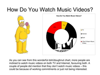 How Do You Watch Music Videos? As you can see from this wonderful doh/doughnut chart, more people are inclined to watch music videos on both TV and Internet, favouring both. A couple of people did mention that they don’t watch music videos – this could be because of working commitments or just not being interested. 