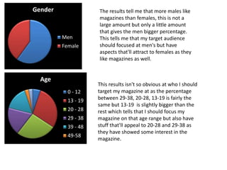 Gender 
Men 
Female 
Age 
0 - 12 
13 - 19 
20 - 28 
29 - 38 
39 - 48 
49-58 
The results tell me that more males like 
magazines than females, this is not a 
large amount but only a little amount 
that gives the men bigger percentage. 
This tells me that my target audience 
should focused at men's but have 
aspects that'll attract to females as they 
like magazines as well. 
This results isn't so obvious at who I should 
target my magazine at as the percentage 
between 29-38, 20-28, 13-19 is fairly the 
same but 13-19 is slightly bigger than the 
rest which tells that I should focus my 
magazine on that age range but also have 
stuff that'll appeal to 20-28 and 29-38 as 
they have showed some interest in the 
magazine. 
 