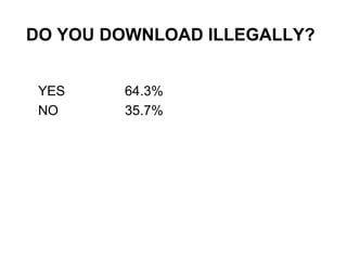 DO YOU DOWNLOAD ILLEGALLY?   YES 64.3% NO 35.7% 