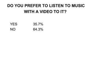 DO YOU PREFER TO LISTEN TO MUSIC WITH A VIDEO TO IT?   YES 35.7% NO 64.3% 