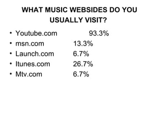 WHAT MUSIC WEBSIDES DO YOU USUALLY VISIT?   Youtube.com 93.3% msn.com 13.3% Launch.com 6.7% Itunes.com 26.7% Mtv.com 6.7% 
