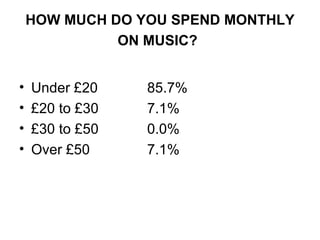 HOW MUCH DO YOU SPEND MONTHLY ON MUSIC?   Under £20 85.7% £20 to £30 7.1% £30 to £50 0.0% Over £50 7.1% 