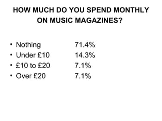 HOW MUCH DO YOU SPEND MONTHLY ON MUSIC MAGAZINES?   Nothing 71.4% Under £10 14.3% £10 to £20 7.1% Over £20 7.1% 