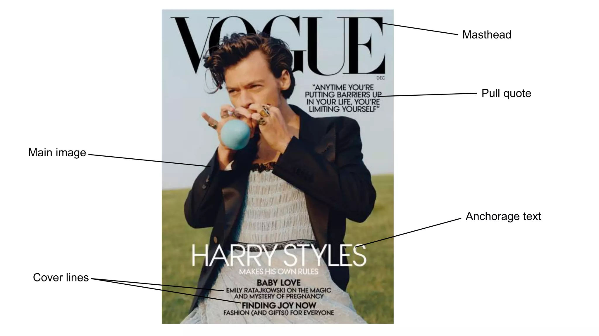 Magazine Cover Terminology | PPTX