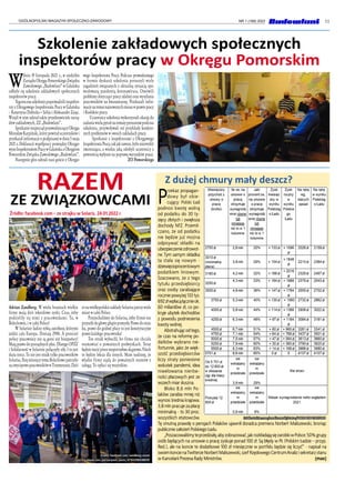 15
OGÓLNOPOLSKI MAGAZYN SPOŁECZNO-ZAWODOWY NR 1 (168) 2022
W
dniu 19 listopada 2021 r., w siedzibie
ZarząduOkręguPomorskiegoZwiązku
Zawodowego „Budowlani” w Gdańsku
odbyło się szkolenie zakładowych społecznych
inspektorów pracy.
Tegoroczne szkolenie poprowadzili inspekto-
rzy z Okręgowego Inspektoratu Pracy w Gdańsku
- Katarzyna Dubicka – Szlija i Aleksander Zając.
Wzięli w nim udział także przedstawiciele zarzą-
dów zakładowych, ZZ „Budowlani”.
SpotkanierozpocząłprzewodniczącyOkręgu
Mirosław Karpiński, który powitał uczestników i
przekazał informacje o podpisanej w dniu 5 maja
2021 r. Deklaracji współpracy pomiędzy Okręgo-
wymInspektoratemPracywGdańskuaOkręgiem
Pomorskim Związku Zawodowego „Budowlani”.
Następnie głos zabrali nasi goście z Okręgo-
wego Inspektoratu Pracy. Podczas prowadzonego
w formie dyskusji szkolenia poruszyli wiele
zagadnień związanych z aktualną sytuacją spo-
wodowaną pandemią koronawirusa. Omówili
problemy dotyczące pracy zdalnej oraz wysyłania
pracowników na kwarantannę. Przekazali infor-
macjenatematnajnowszychzmianwprawiepracy
i Kodeksie pracy.
Uczestnicy szkolenia wykorzystali okazję do
zadaniawielupytańnatematyporuszonepodczas
szkolenia, przywoływali też przykłady konkret-
nych problemów w swoich zakładach pracy.
	 Spotkanie z inspektorami z Okręgowego
InspektoratuPracy,takjakzawsze,byłoniezwykle
interesujące, a wiedza jaką zdobyli uczestnicy z
pewnością wpłynie na poprawę warunków pracy.
ZO Pomorskiego
Adrian Zandberg: W wielu branżach wielkie
firmy mają dziś rekordowe zyski. Czas, żeby
podzieliły się nimi z pracownikami. Tu, w
Bolechowie, i w całej Polsce!
W Solarisie ludzie robią autobusy, którymi
jeździ cała Europa. Dostają 2900. A przecież
polscy pracownicy nie są gorsi niż hiszpańscy!
Mają prawo do porządnych płac. Dlatego OPZZ
i Solidarność w Solarisie połączyły siły. I to jest
duża rzecz. To nie jest strajk tylko pracowników
Solarisa.ParęmiesięcytemuBolechowopatrzyło
nazwycięstwopracownikówwTrzemesznie.Dziś
tonawielkopolskiezakładySolarisapatrzywiele
miast w całej Polsce.
Przyjechaliśmy do Solarisa, żeby firmie nie
przyszłydogłowygłupiepomysły.Prawodostraj-
ku, prawo do godnej płacy to jest konstytucyjne
prawo każdego pracownika!
Ten strajk wybuchł, bo firma nie chciała
rozmawiać o poważnych podwyżkach. Teraz
będzietracićprzezniepotrzebneskąpstwo.Niech
to będzie lekcja dla innych. Mam nadzieję, że
władze firmy siądą do poważnych rozmów z
załogą. To opłaci się wszystkim.
Szkolenie zakładowych społecznych
inspektorów pracy w Okręgu Pomorskim
RAZEM
ZE ZWIĄZKOWCAMI
Z dużej chmury mały deszcz?
P
rzekaz propagan-
dowy był obie-
cujący: Polski Ład
podnosi kwotę wolną
od podatku do 30 ty-
sięcy złotych i zwiększa
dochody NFZ. Przemil-
czano, że od podatku
nie będzie już można
odpisywać składki na
ubezpieczeniezdrowot-
ne.Tym samym składka
ta stała się nowym -
dziewięcioprocentowym
podatkiem liniowym.
Szacowano, że z tego
tytułu przedsiębiorcy
oraz osoby zarabiające
rocznie powyżej 133 tys.
692złwpłacąłącznieok.
60 miliardów zł, co po-
kryje ubytek dochodów
z powodu podniesienia
kwoty wolnej.
Abstrahującodtego,
że czas na reformę po-
datków wybrano nie-
fortunnie, jako że więk-
szość przedsiębiorców
liczy straty poniesione
wskutek pandemii, idea
niwelowania nierów-
ności płacowych jest ze
wszech miar słuszna.
Blisko 8,6 mln Po-
laków zarabia mniej niż
wynosi średnia krajowa.
3,8 mln pracuje za płacę
minimalną - to 30 proc.
wszystkich etatowców.
Tę smutną prawdę o pensjach Polaków ujawnił doradca premiera Norbert Maliszewski, broniąc
publicznie założeń Polskiego Ładu.
„Poszacowaliśmyteprzedziały,abyzobrazować,jakrozkładająsięzarobkiwPolsce.50%grupy
osób będących na umowie o pracę zyskuje ponad 100 zł. Są błędy w PŁ (Polskim Ładzie – przyp.
Red.), ale na koncie te dodatkowe 100 zł miesięcznie w portfelu będzie się liczyć” - napisał na
swoimkoncienaTwitterzeNorbertMaliszewski,szefRzędowegoCentrumAnalizisekretarzstanu
w Kancelarii Prezesa Rady Ministrów. (max)
źródło: facebook.com/zandberg.razem
foto: facebook.com/partiarazem/posts/471032994388591
źródło: twitter.com/nmaliszewski/status/1482044304130551810
Źródło: facebook.com - ze strajku w Solaris, 24.01.2022 r.
 