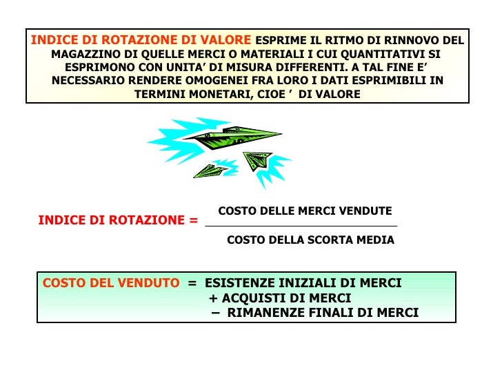 Indice Di Rotazione Del Magazzino Formula Magazzino