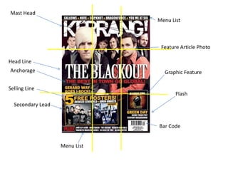 Mast HeadMenu ListFeature Article PhotoHead LineAnchorageGraphic FeatureSelling LineFlashSecondary LeadBar CodeMenu List