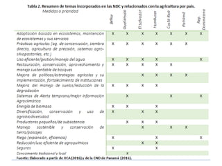 Estrategia agricultura sostenible adaptada al clima para la región del SICA (2018-2030)