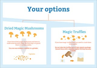 Your options
What’s a PF-TEK?Dried Magic Mushrooms
Magic Trufﬂes
If you have dried magic mushrooms and want to
make some tea with them, the ﬁrst step is to grind
them into a ﬁne powder.
You can use scissors, a mallet or a grinder.
If you have magc trufﬂes then you need to crush them
into a paste.
Do not take the trufﬂes out of their plastic package.
Smash them with a wooden mallet till they become
a purée.
5 grams
 