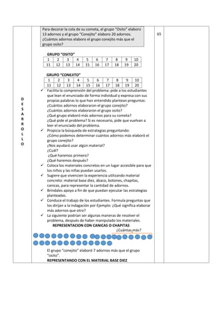 D
E
S
A
R
R
O
L
L
O
Para decorar la cola de su cometa, el grupo “Osito” elaboro
13 adornos y el grupo “Conejito” elaboro 20 adornos.
¿Cuántos adornos elaboro el grupo conejito más que el
grupo osito?
GRUPO “OSITO”
1 2 3 4 5 6 7 8 9 10
11 12 13 14 15 16 17 18 19 20
GRUPO “CONEJITO”
1 2 3 4 5 6 7 8 9 10
11 12 13 14 15 16 17 18 19 20
 Facilita la comprensión del problema: pide a los estudiantes
que lean el enunciado de forma individual y expresa con sus
propias palabras lo que han entendido plantean preguntas:
¿Cuántos adornos elaboraron el grupo conejito?
¿Cuántos adornos elaboraron el grupo osito?
¿Qué grupo elaboró más adornos para su cometa?
¿Qué pide el problema? Si es necesario, pide que vuelvan a
leer el enunciado del problema.
 Propicia la búsqueda de estrategias preguntando:
¿Cómo podemos determinar cuántos adornos más elaboró el
grupo conejito?
¿Nos ayudará usar algún material?
¿Cuál?
¿Qué haremos primero?
¿Qué haremos después?
 Coloca los materiales concretos en un lugar accesible para que
los niños y las niñas puedan usarlos.
 Sugiere que vivencien la experiencia utilizando material
concreto: material base diez, ábaco, botones, chapitas,
canicas, para representar la cantidad de adornos.
 Bríndales apoyo a fin de que puedan ejecutar las estrategias
planteadas.
 Conduce el trabajo de los estudiantes. Formula preguntas que
los dirijan a la indagación por Ejemplo: ¿Qué significa elaborar
más adornos que otro?
 La siguiente podrían ser algunas maneras de resolver el
problema, después de haber manipulado los materiales.
REPRESENTACION CON CANICAS O CHAPITAS
El grupo “conejito” elaboró 7 adornos más que el grupo
“osito”.
REPRESENTANDO CON EL MATERIAL BASE DIEZ
65
¿Cuántas más?
 