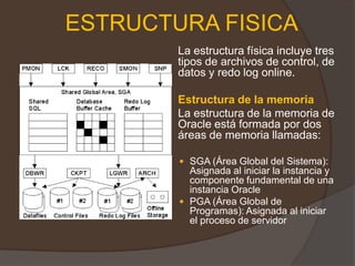 ESTRUCTURA FISICA	La estructura física incluye tres tipos de archivos de control, de datos y redo log online. 	Estructura de la memoria 	La estructura de la memoria de Oracle está formada por dos áreas de memoria llamadas: SGA (Área Global del Sistema): Asignada al iniciar la instancia y componente fundamental de una instancia Oracle PGA (Área Global de Programas): Asignada al iniciar el proceso de servidor 