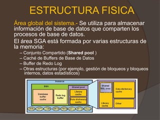 ESTRUCTURA FISICAÁrea global del sistema.- Se utiliza para almacenar información de base de datos que comparten los procesos de base de datos. 	El área SGA está formada por varias estructuras de la memoria: – Conjunto Compartido (Sharedpool )– Caché de Buffers de Base de Datos– Buffer de Redo Log – Otras estructuras (por ejemplo, gestión de bloqueos y bloqueos internos, datos estadísticos) 