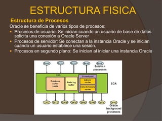 ESTRUCTURA FISICA<br /> Estructura de Procesos <br />Oracle se beneficia de varios tipos de procesos: <br />Procesos de us...