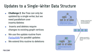 Cost Effective, Low Latency Vector Search In Databases: A Case Study ...