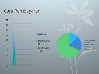 Cara Pembayaran
 