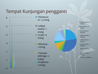 Tempat Kunjungan pengganti
 