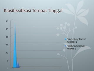 Klasifiksifikasi Tempat Tinggal
 