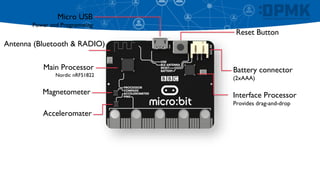 Battery connector
(2xAAA)
Magnetometer
Main Processor
Nordic nRF51822
Reset Button
Micro USB
Power and Programming
Acceleromater
Antenna (Bluetooth & RADIO)
Interface Processor
Provides drag-and-drop
 