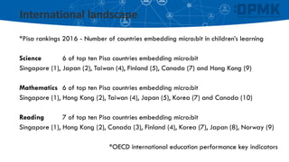 International landscape
*Pisa rankings 2016 - Number of countries embedding micro:bit in children’s learning
Science 6 of top ten Pisa countries embedding micro:bit
Singapore (1), Japan (2), Taiwan (4), Finland (5), Canada (7) and Hong Kong (9)
Mathematics 6 of top ten Pisa countries embedding micro:bit
Singapore (1), Hong Kong (2), Taiwan (4), Japan (5), Korea (7) and Canada (10)
Reading 7 of top ten Pisa countries embedding micro:bit
Singapore (1), Hong Kong (2), Canada (3), Finland (4), Korea (7), Japan (8), Norway (9)
*OECD international education performance key indicators
 