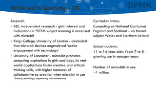 What we’re learning - UK
Research
▪ BBC independent research - girls’ interest and
motivations in *STEM subject learning is increased
with micro:bit
▪ Kings College, University of London - concluded
that micro:bit devices engendered ‘active
engagement with technology’
▪ University of Lancaster - micro:bit promotes
computing aspirations in girls and boys, its real-
world applications foster creative and critical-
thinking skills, with higher instances of
collaborative co-creation when micro:bit in use
*Science, technology, engineering and mathematics
Curriculum status:
Computing on National Curriculum
England and Scotland – no formal
subject Wales and Northern Ireland
School students:
11 to 14 year-olds: Years 7 to 8 -
growing use in younger years
Number of micro:bits in use:
~1 million
 